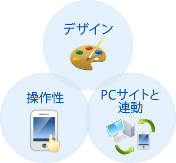 デザイン、操作性、PCサイトと連動