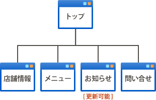 例1