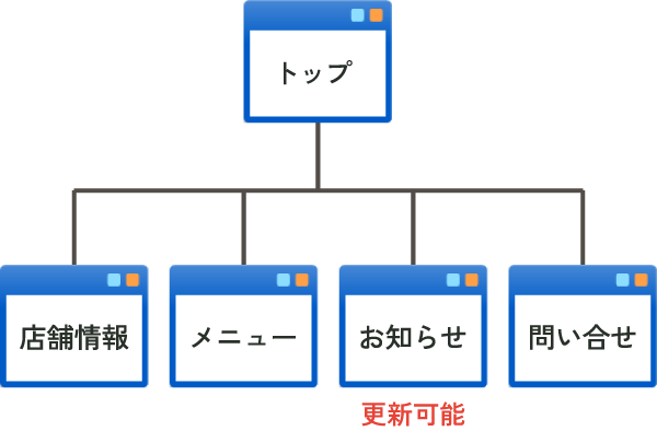 店舗案内サイトの例