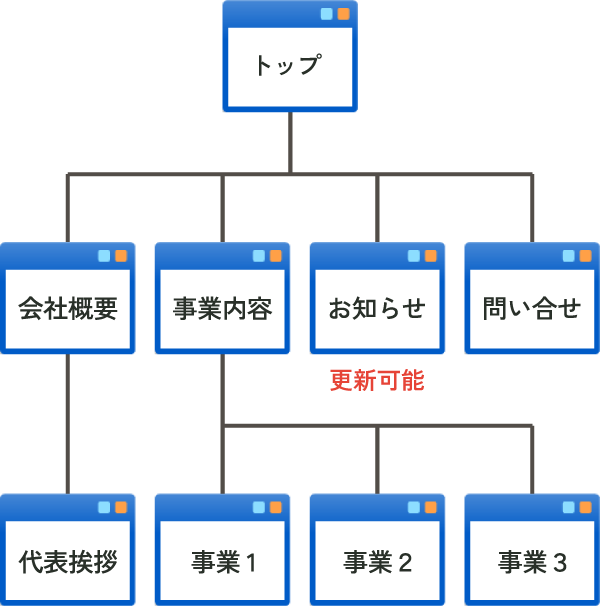 一般企業サイトの例