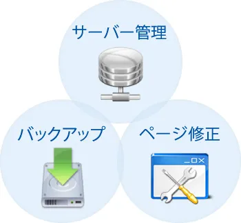 サーバー管理、バックアップ、ページ修正